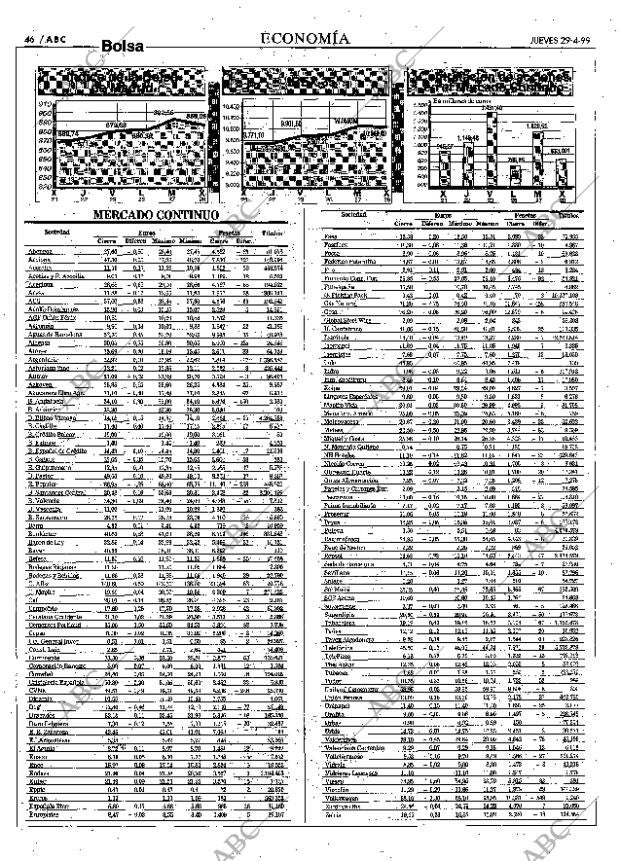 ABC MADRID 29-04-1999 página 46