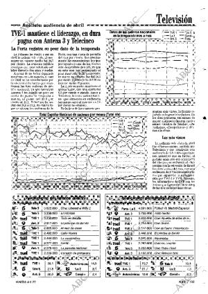 ABC MADRID 04-05-1999 página 125