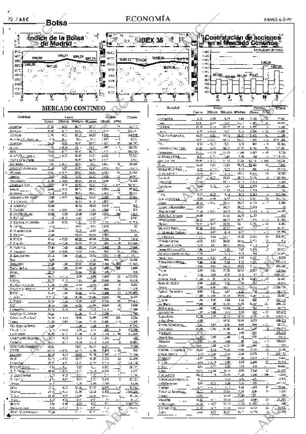 ABC SEVILLA 06-05-1999 página 72
