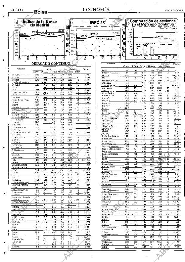 ABC SEVILLA 07-05-1999 página 84