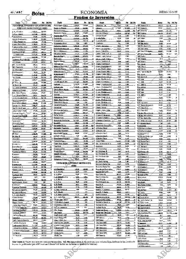 ABC MADRID 13-05-1999 página 46
