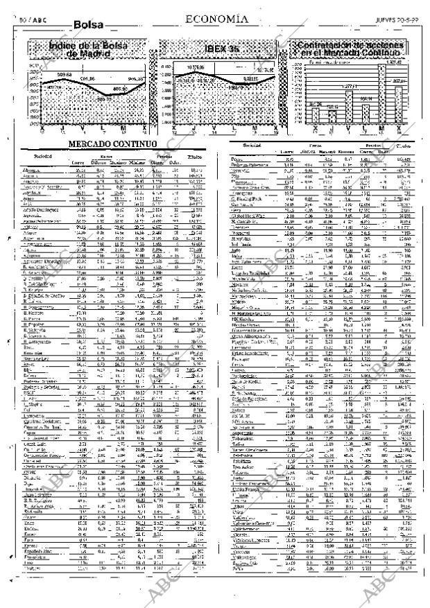 ABC SEVILLA 20-05-1999 página 80