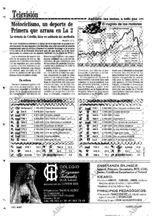 ABC MADRID 25-05-1999 página 138