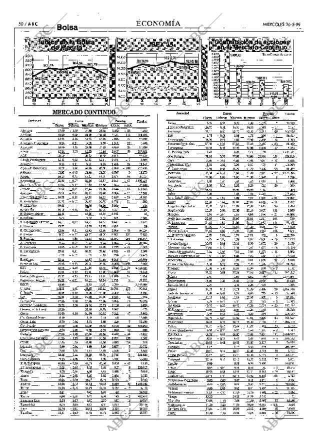 ABC MADRID 26-05-1999 página 50