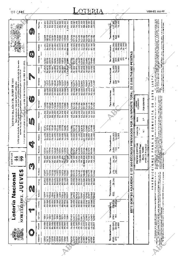 ABC MADRID 04-06-1999 página 112