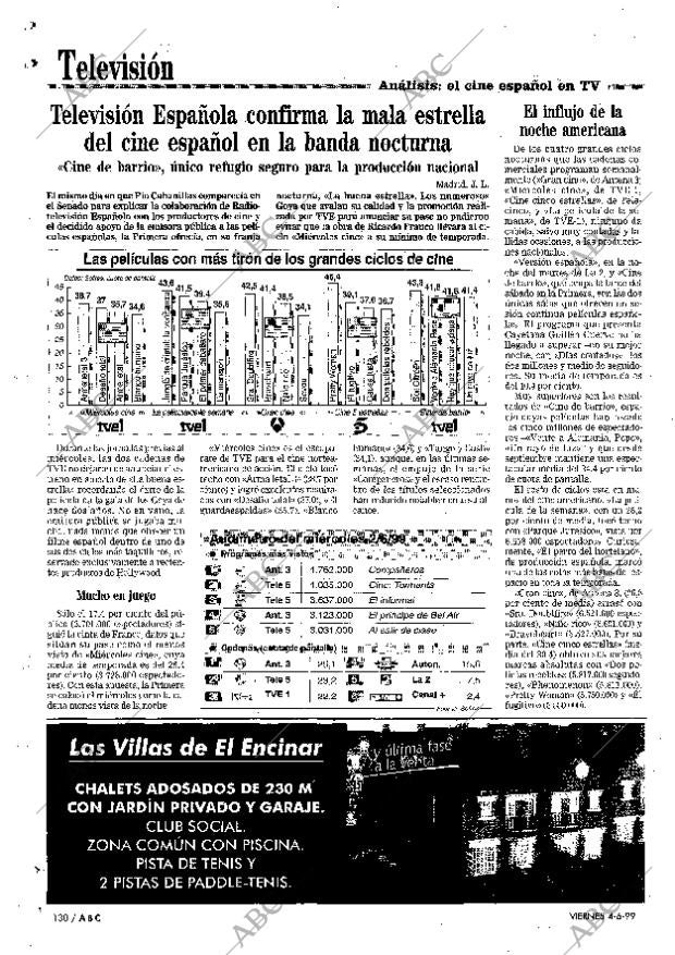 ABC MADRID 04-06-1999 página 130