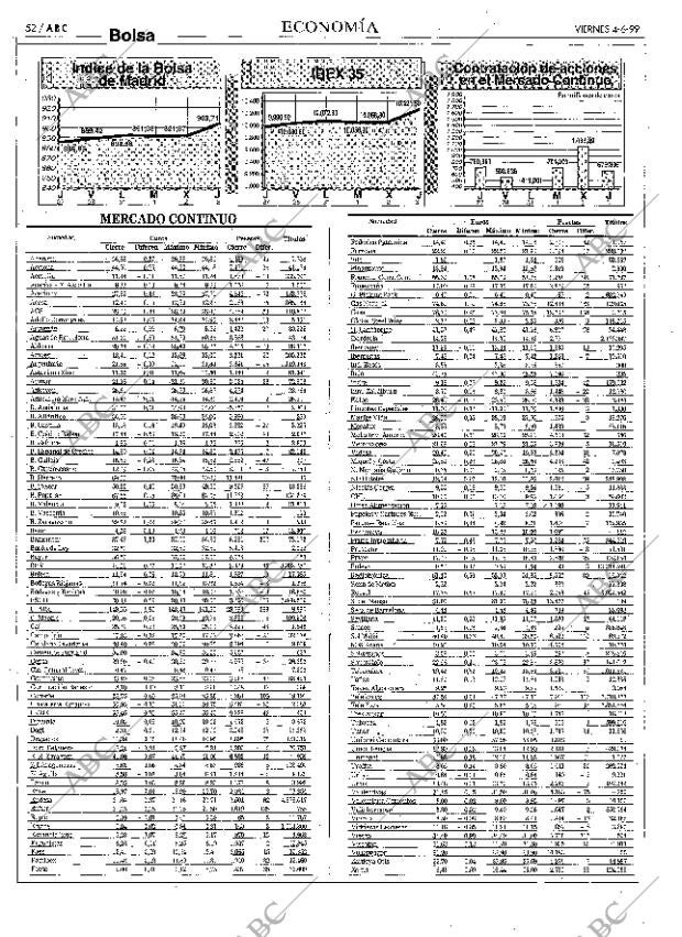 ABC MADRID 04-06-1999 página 52