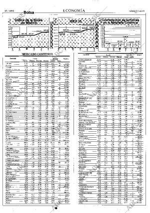 ABC MADRID 05-06-1999 página 50