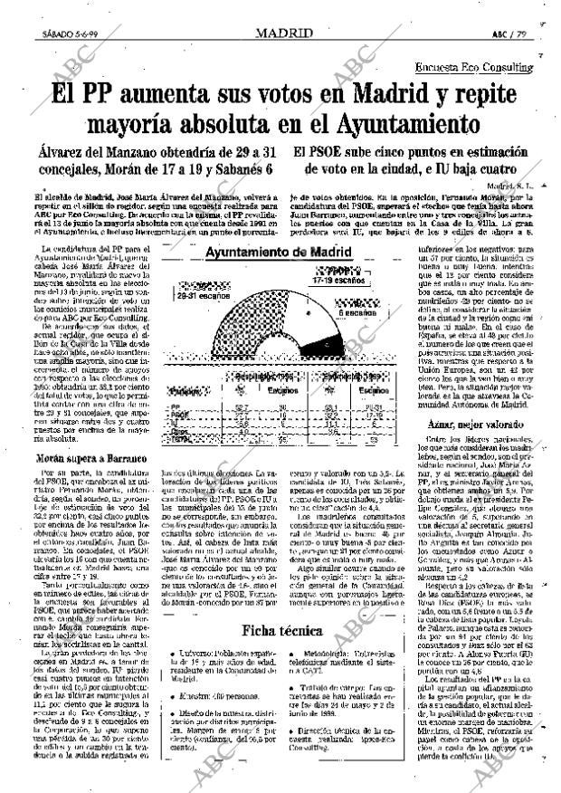 ABC MADRID 05-06-1999 página 79