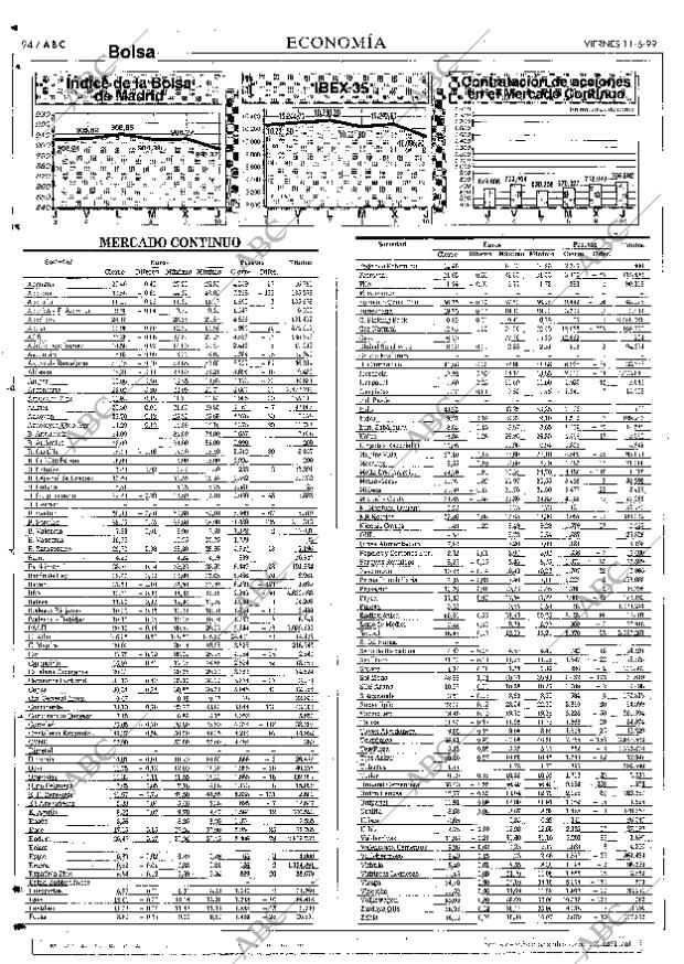 ABC SEVILLA 11-06-1999 página 94