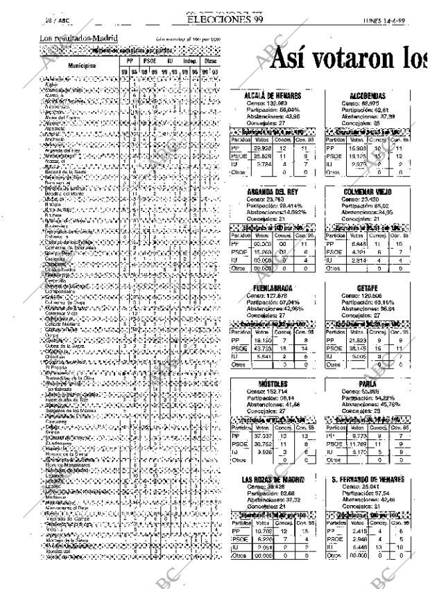 ABC MADRID 14-06-1999 página 28