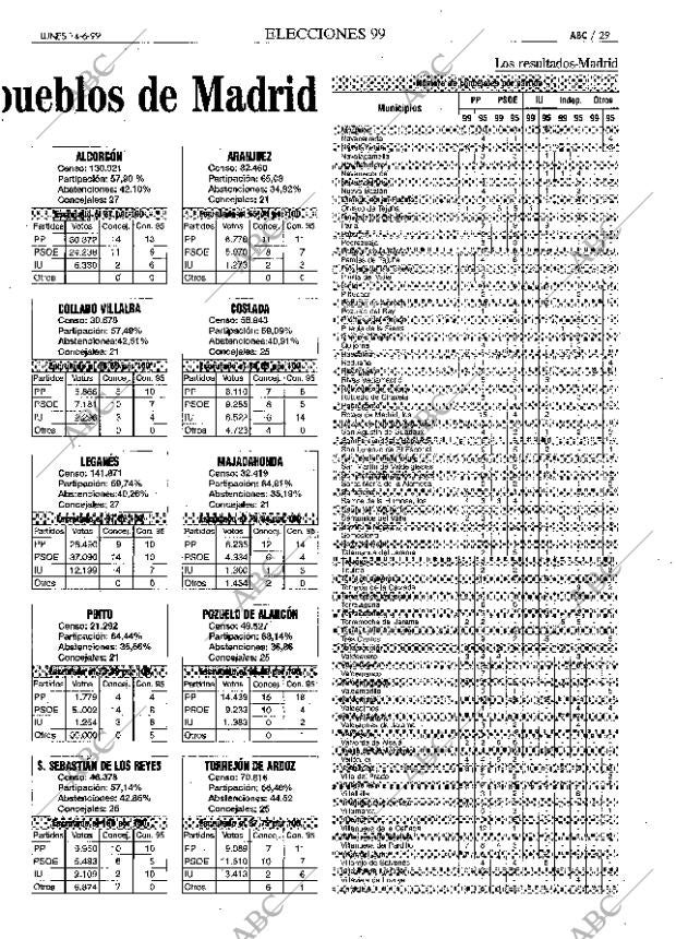 ABC MADRID 14-06-1999 página 29