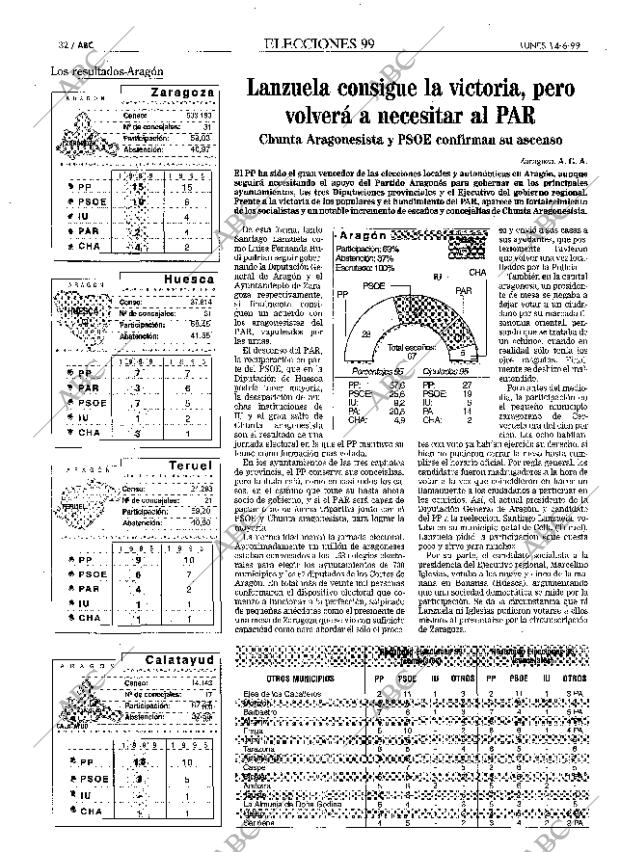 ABC MADRID 14-06-1999 página 32