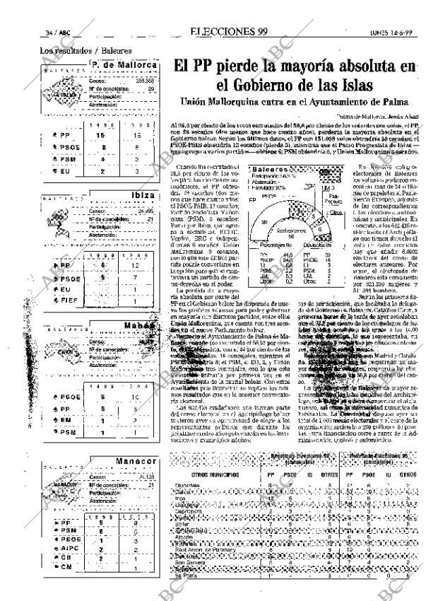 ABC MADRID 14-06-1999 página 34