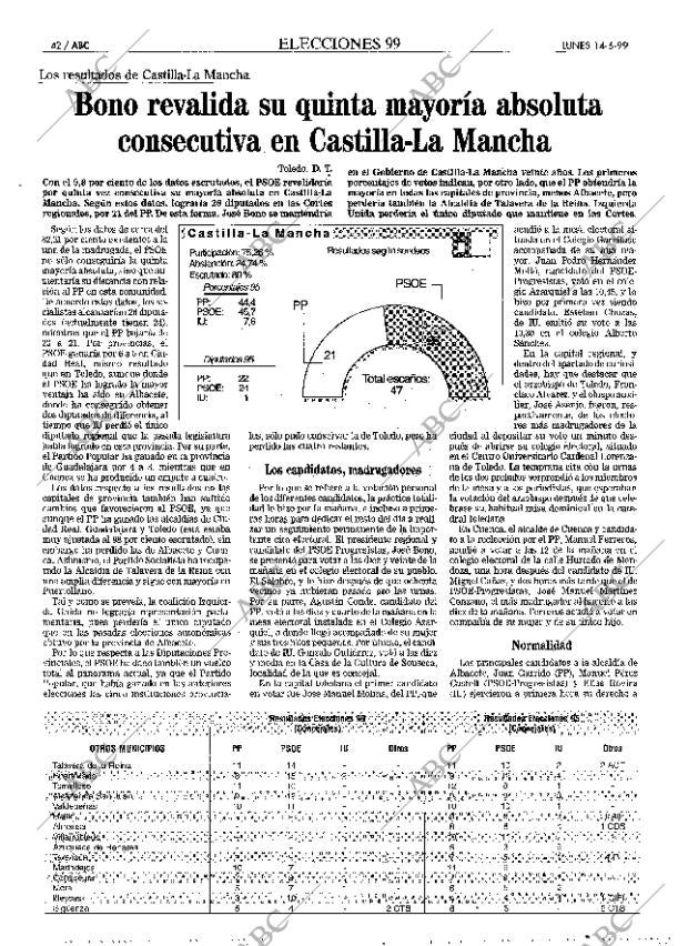 ABC MADRID 14-06-1999 página 42
