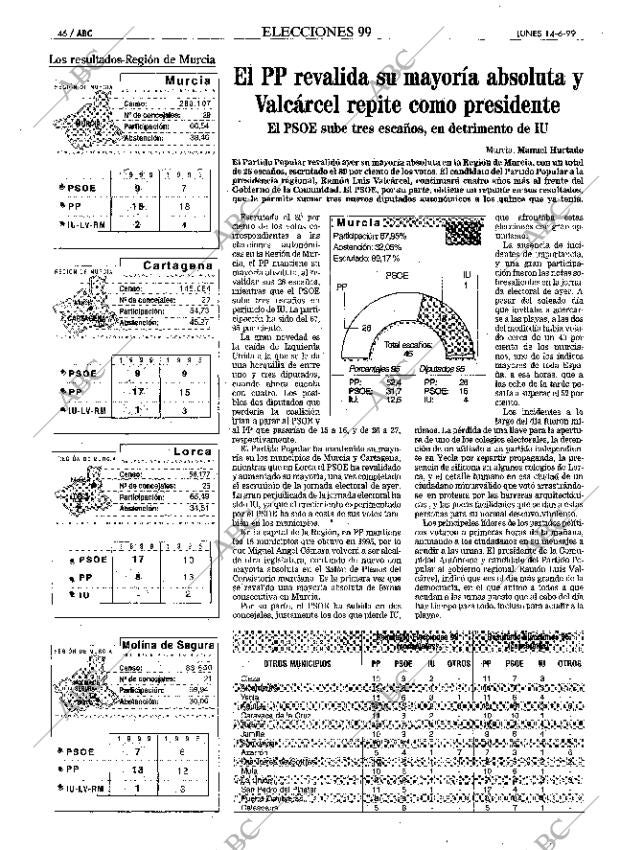ABC MADRID 14-06-1999 página 46