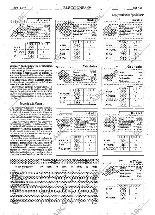 ABC MADRID 14-06-1999 página 49