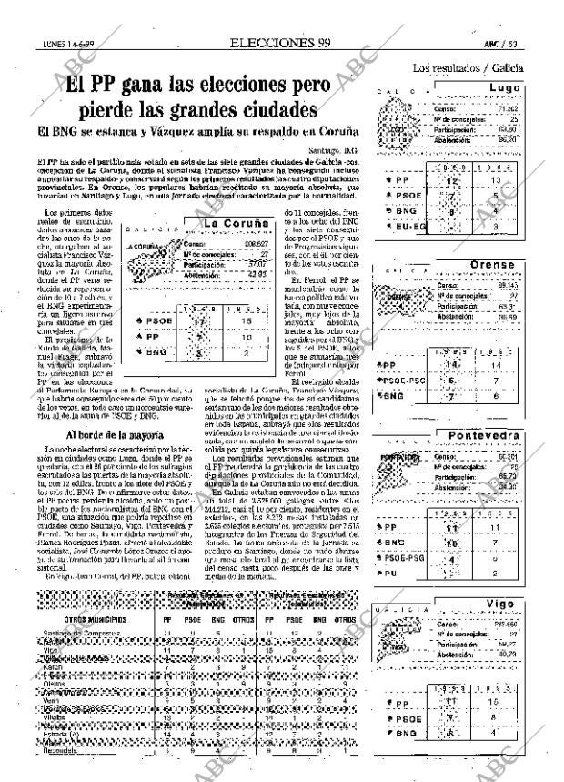 ABC MADRID 14-06-1999 página 53