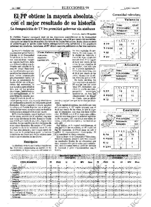 ABC MADRID 14-06-1999 página 56