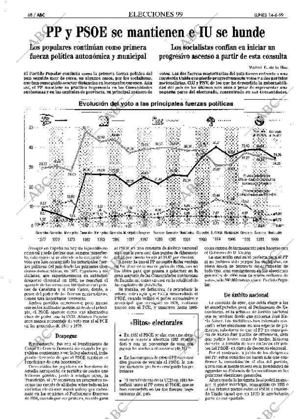 ABC MADRID 14-06-1999 página 68