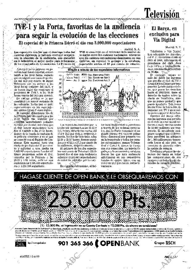 ABC MADRID 15-06-1999 página 137