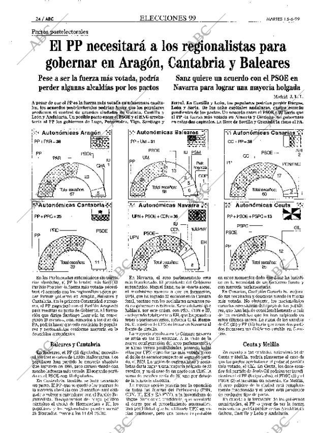 ABC MADRID 15-06-1999 página 24
