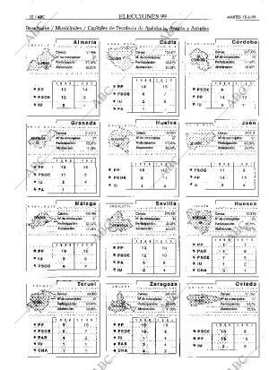 ABC MADRID 15-06-1999 página 32
