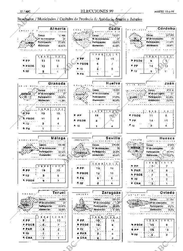 ABC MADRID 15-06-1999 página 32