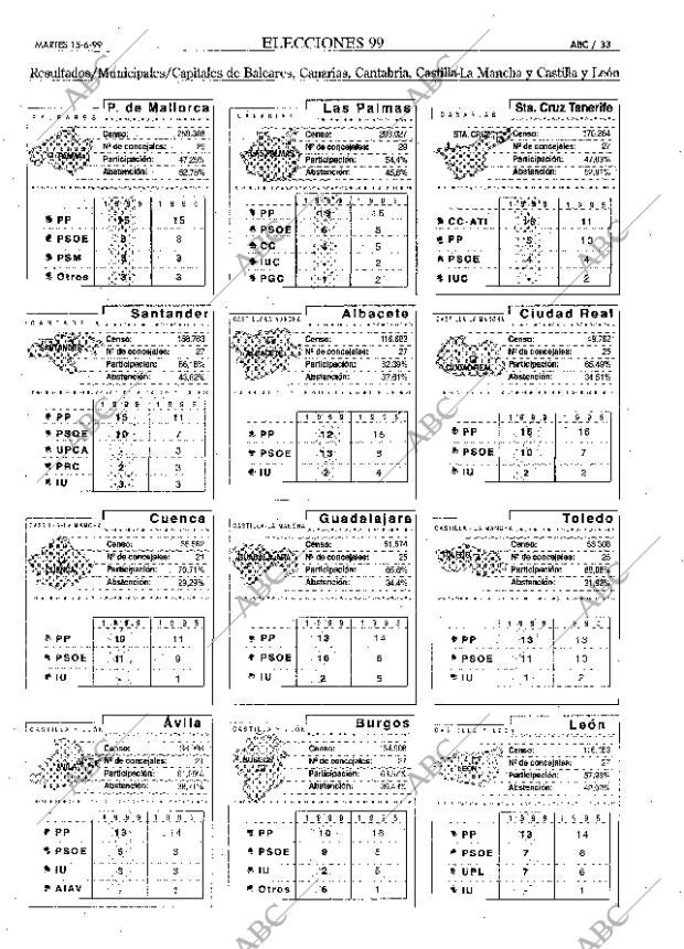 ABC MADRID 15-06-1999 página 33