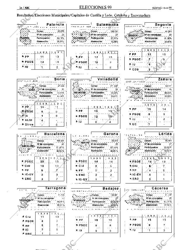ABC MADRID 15-06-1999 página 34