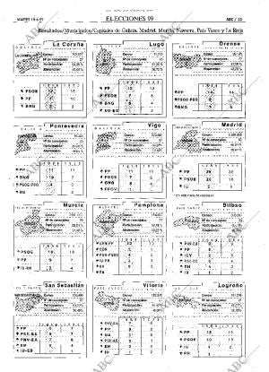 ABC MADRID 15-06-1999 página 35