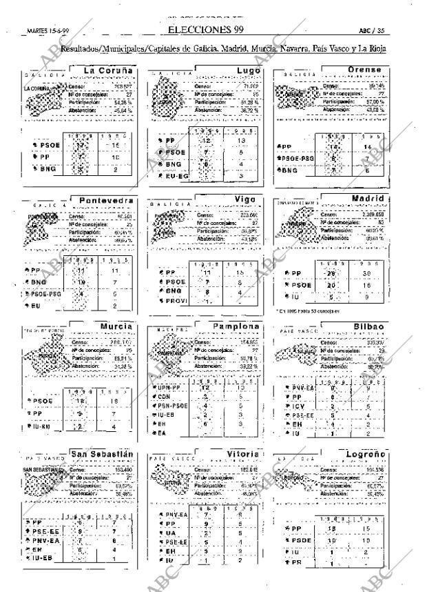 ABC MADRID 15-06-1999 página 35