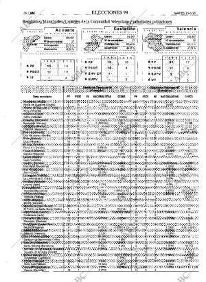 ABC MADRID 15-06-1999 página 36