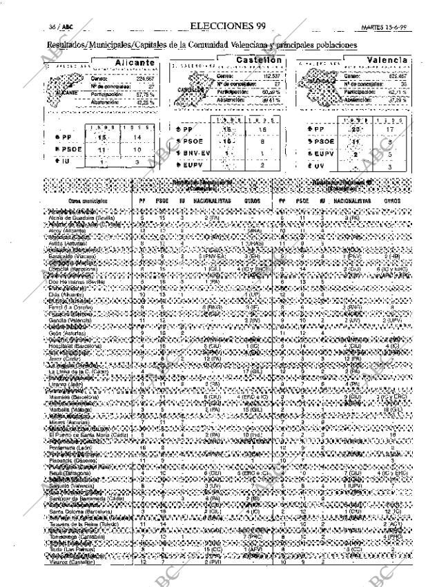 ABC MADRID 15-06-1999 página 36