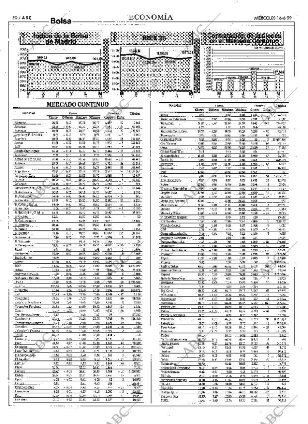 ABC MADRID 16-06-1999 página 50