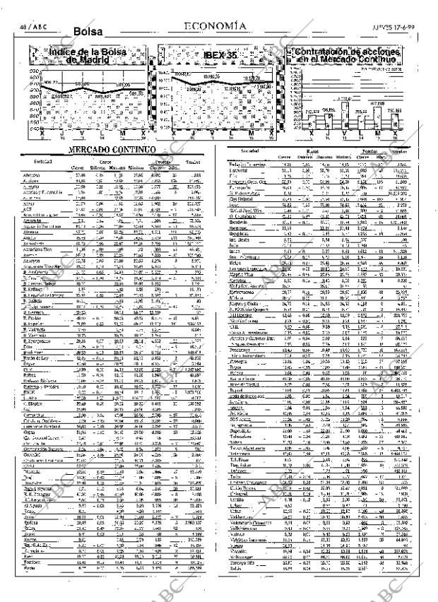ABC MADRID 17-06-1999 página 48