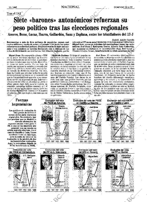 ABC MADRID 20-06-1999 página 30