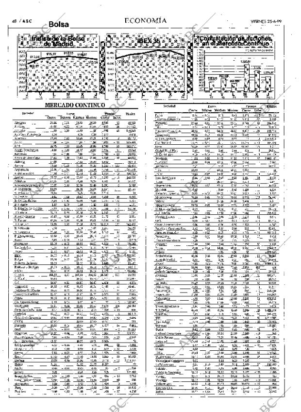 ABC MADRID 25-06-1999 página 48