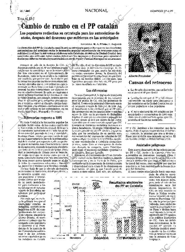 ABC MADRID 27-06-1999 página 28