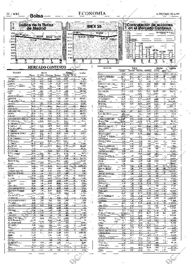 ABC MADRID 30-06-1999 página 52