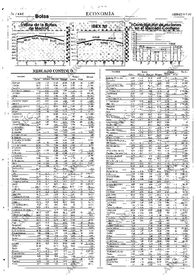 ABC SEVILLA 09-07-1999 página 76