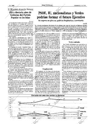 ABC MADRID 11-07-1999 página 22