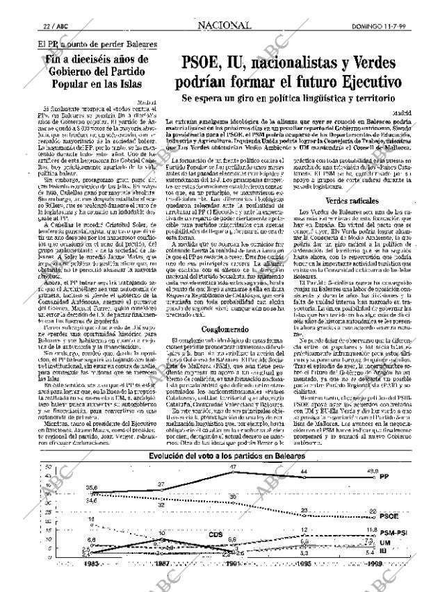 ABC MADRID 11-07-1999 página 22