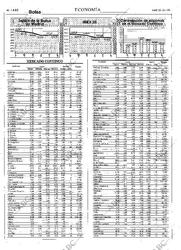 ABC MADRID 13-07-1999 página 46