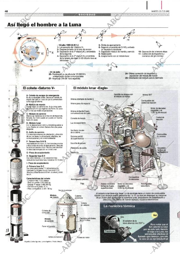 ABC MADRID 20-07-1999 página 48