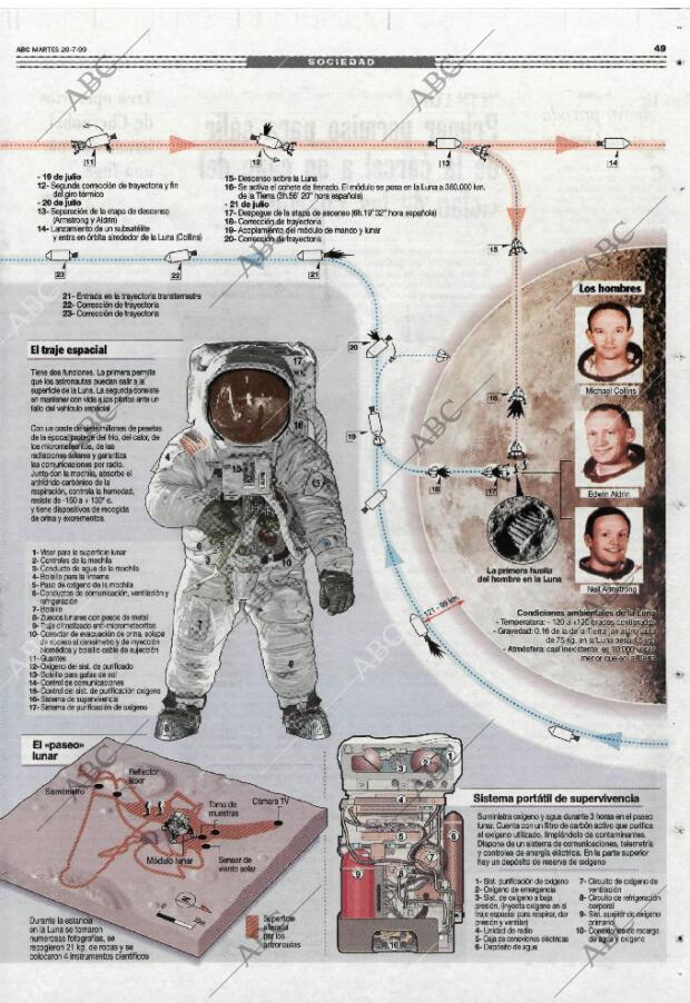 ABC MADRID 20-07-1999 página 49