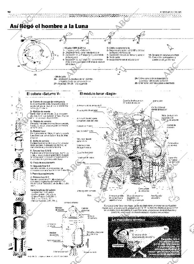 ABC SEVILLA 21-07-1999 página 40