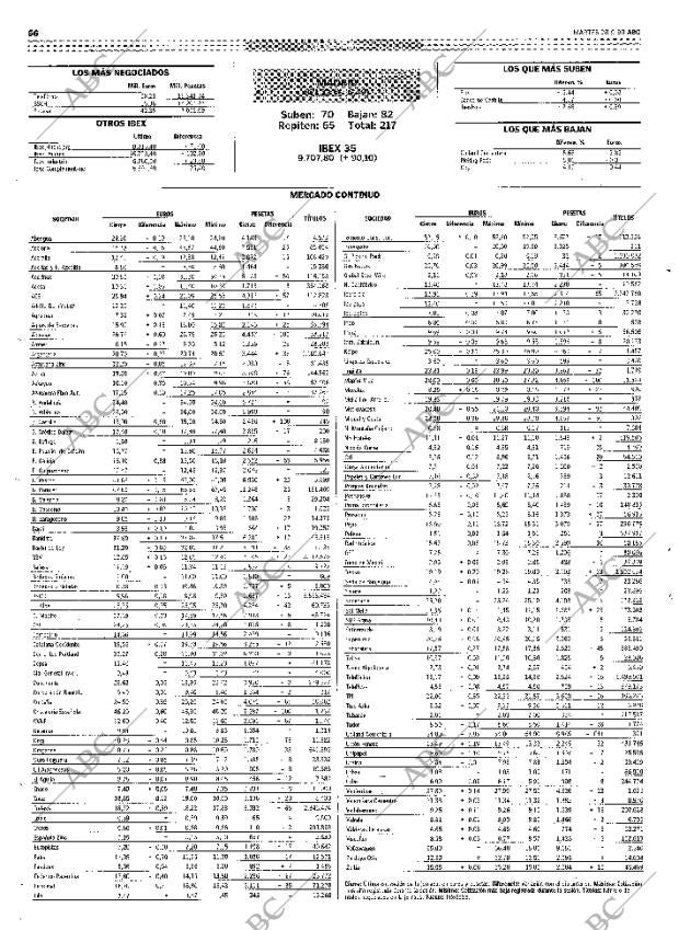 ABC SEVILLA 28-09-1999 página 66