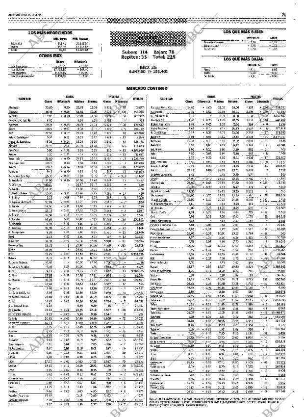 ABC MADRID 03-11-1999 página 71