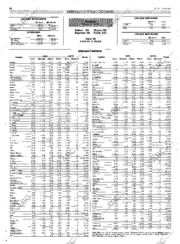 ABC MADRID 04-11-1999 página 76